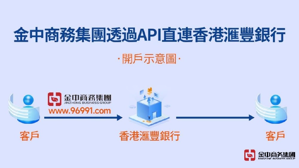 金中商務(wù)集團(tuán)通過(guò)API接入滙豐銀行內(nèi)部系統(tǒng)，實(shí)現(xiàn)在線快速開戶